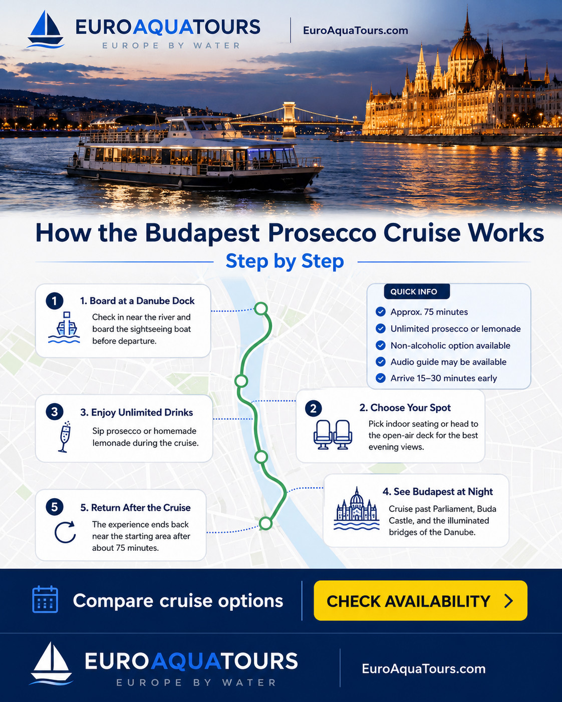 How the Budapest Prosecco Cruise Works Step by Step