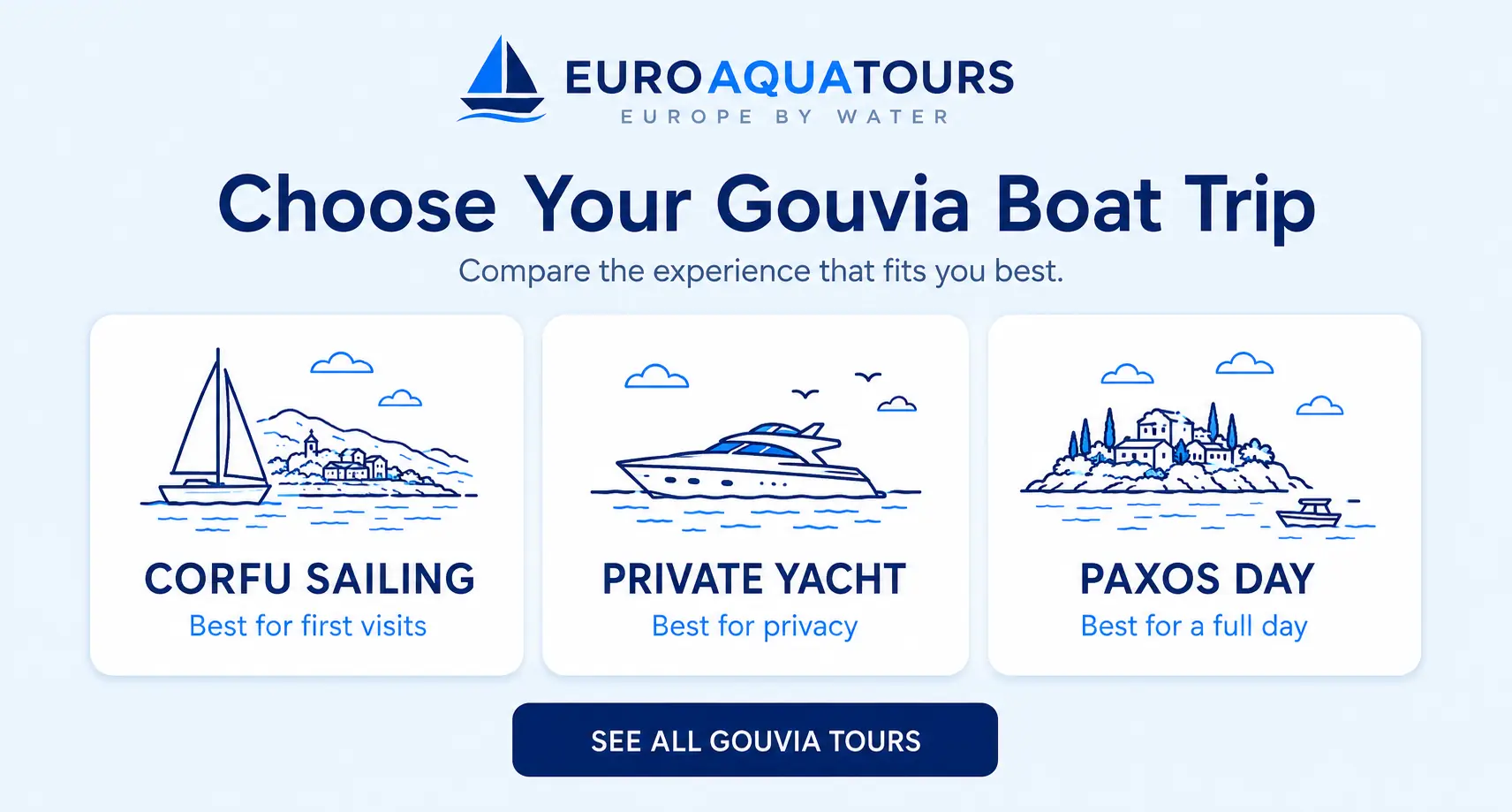 Choose a Gouvia boat trip with Corfu sailing, private yacht and Paxos day options