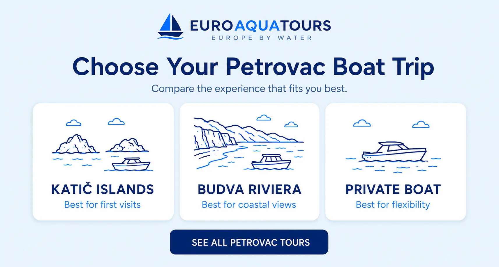 Choose a Petrovac boat trip with KatiΔ Islands, Budva Riviera and private boat options