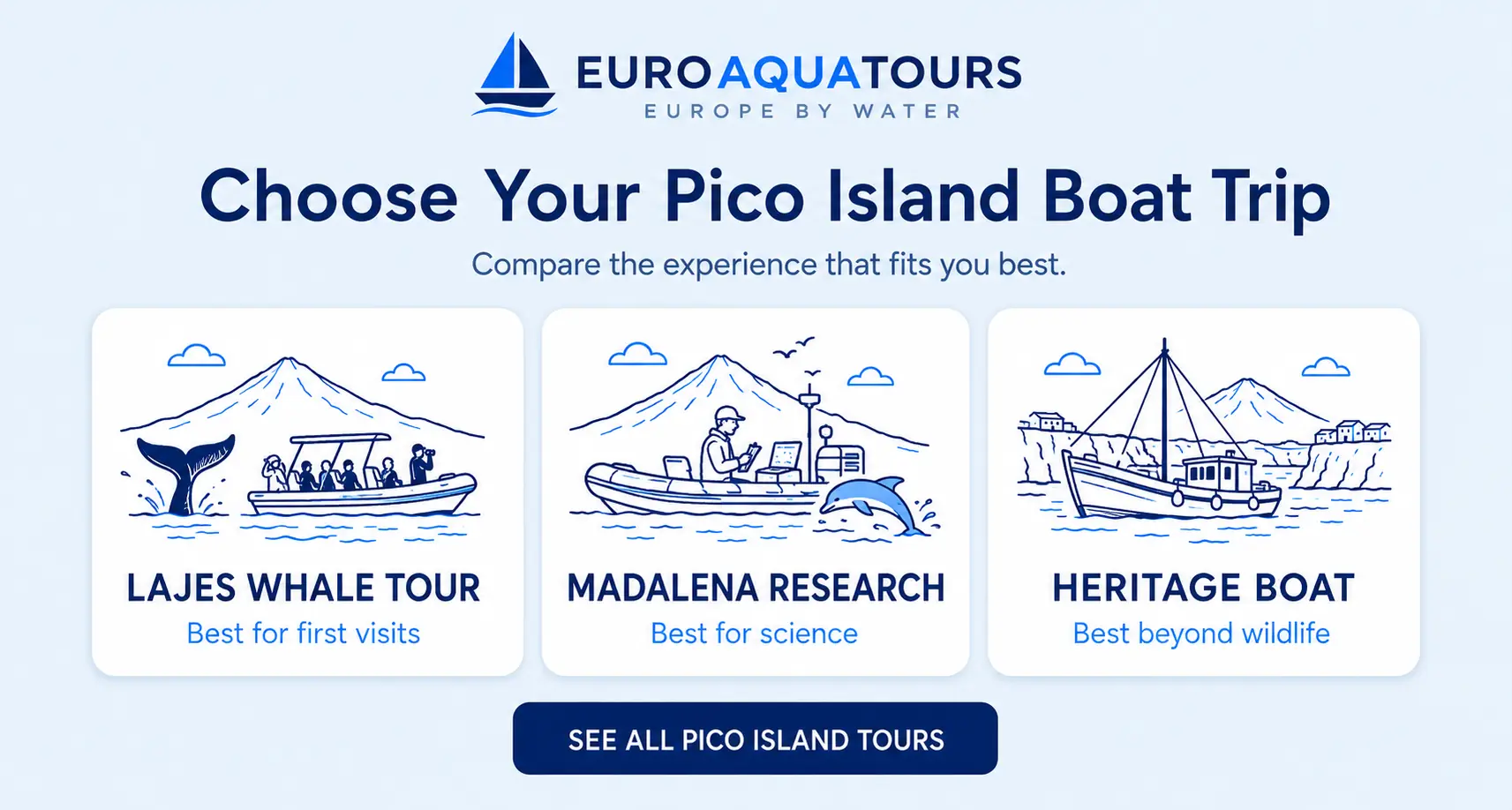 Compare Pico Island boat trips with Lajes whale watching, Madalena research and maritime heritage options