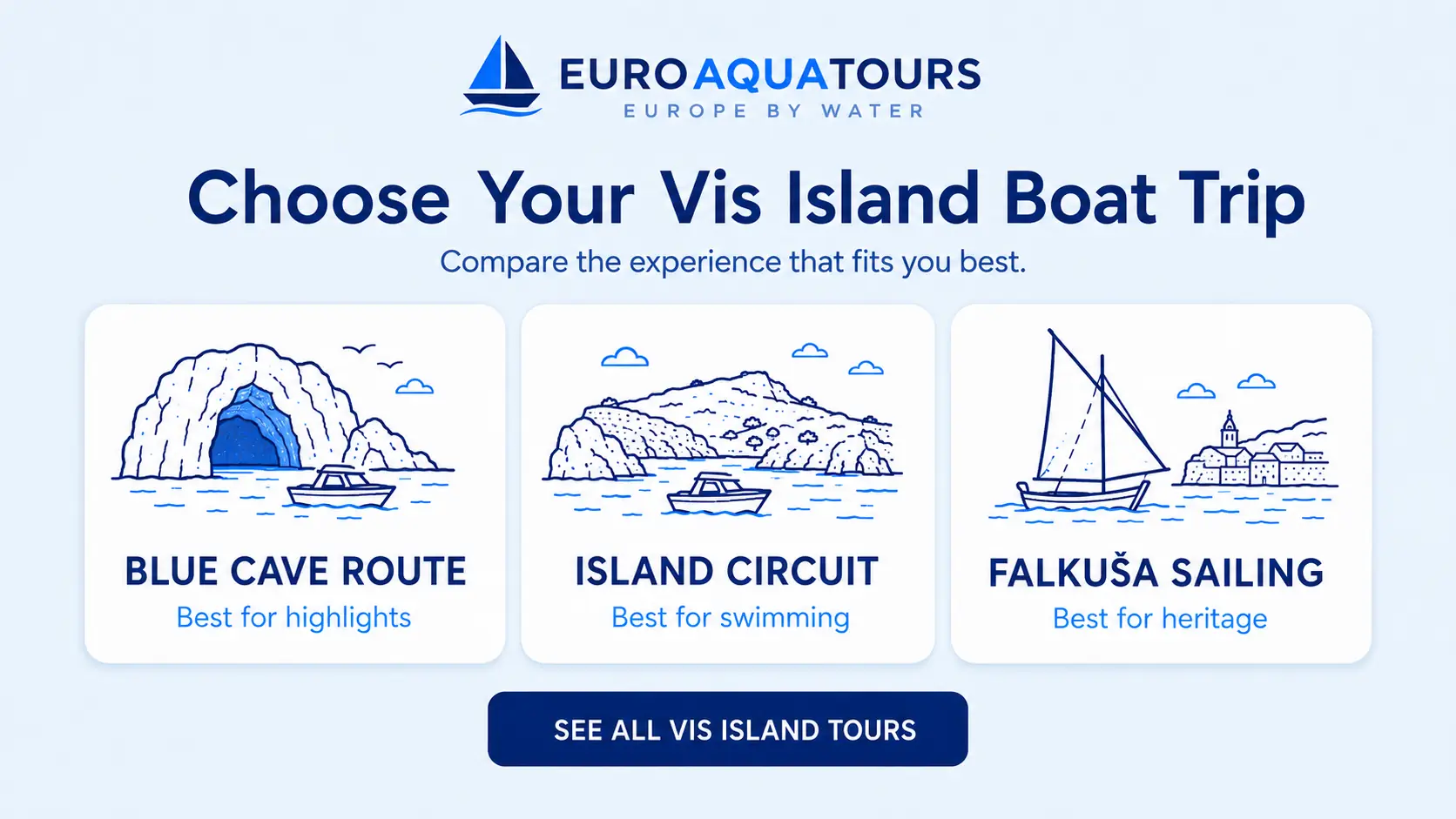 Choose a Vis Island boat trip with Blue Cave, island circuit and Falkuša sailing options