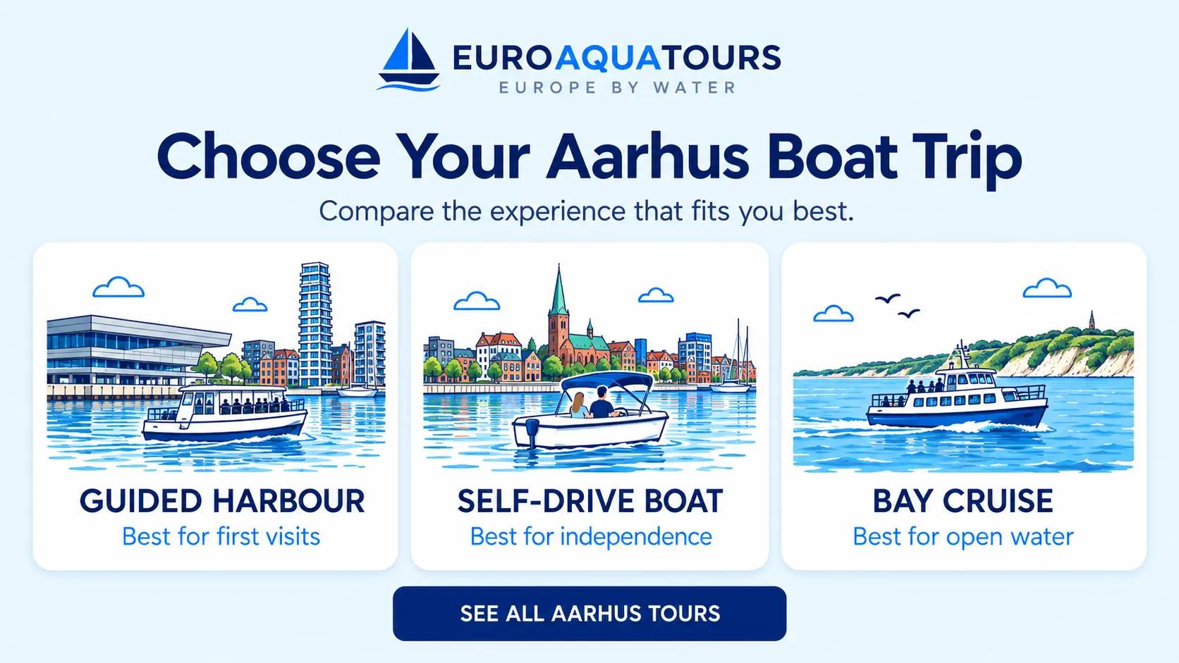 Compare Aarhus boat trips with guided harbour, self-drive boat and bay cruise options