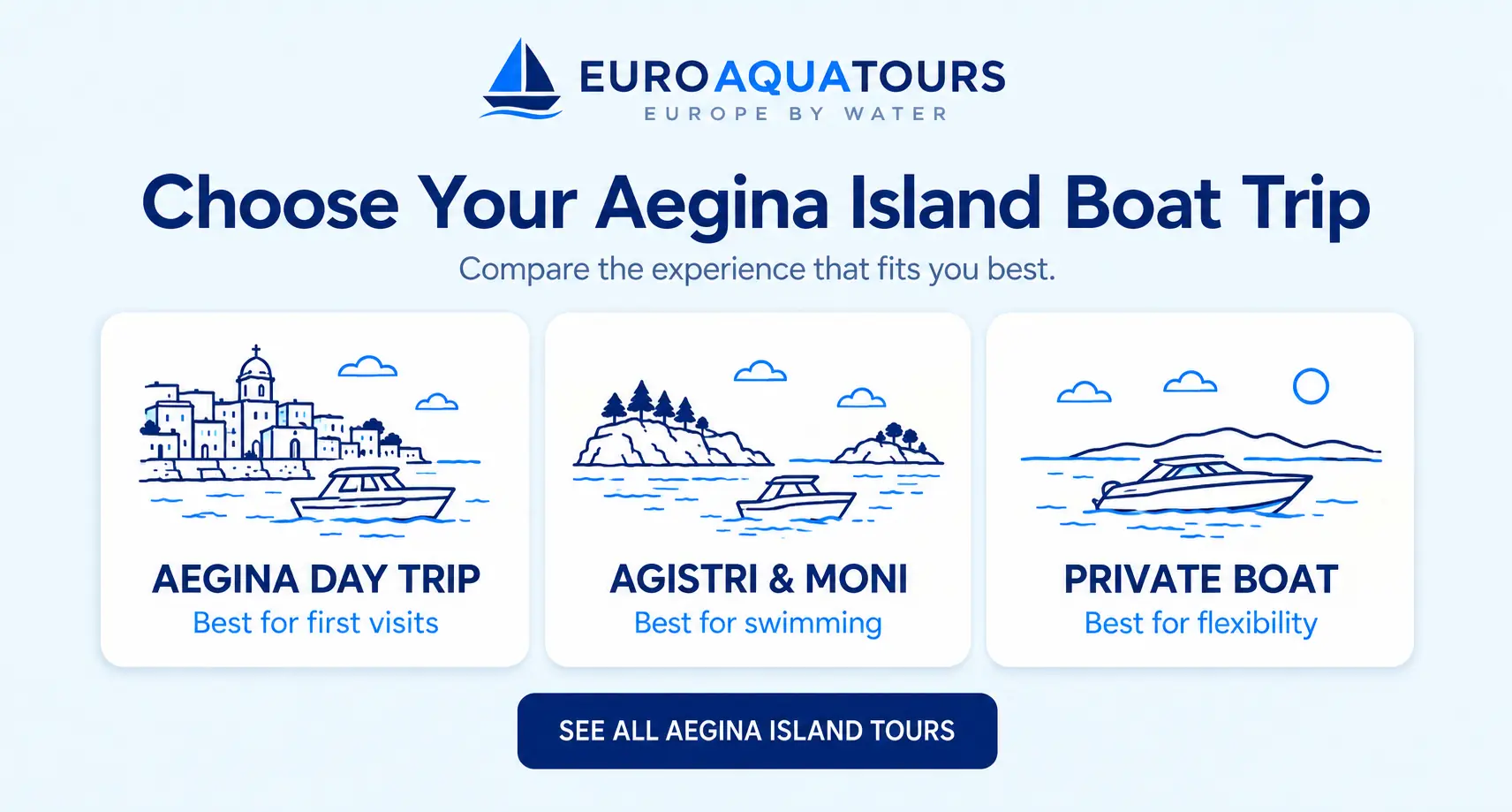 Compare Aegina Island boat trips with Aegina day trip, Agistri and Moni, and private boat options