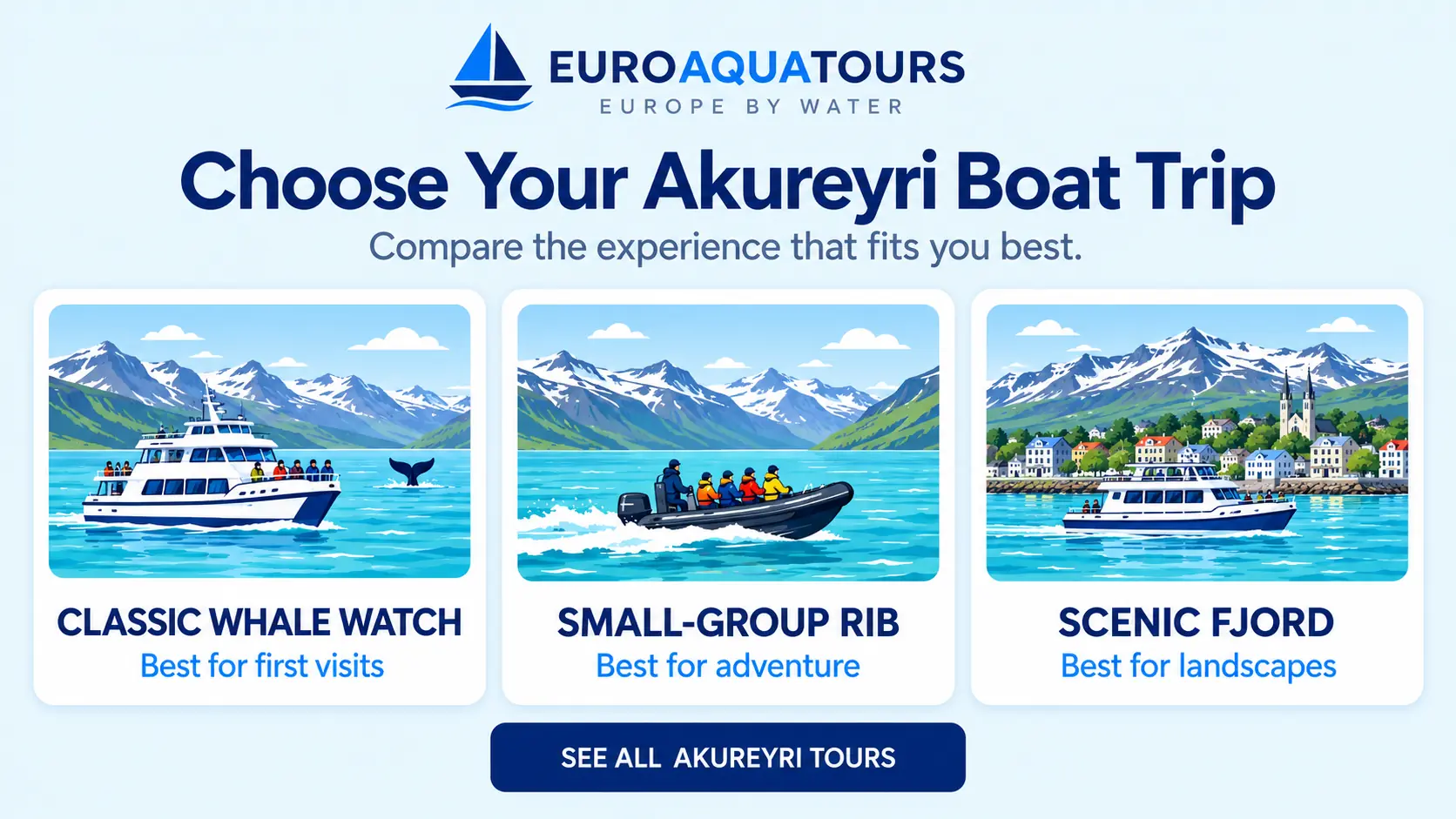 Compare Akureyri boat trips with classic whale watch, small-group RIB and scenic fjord options