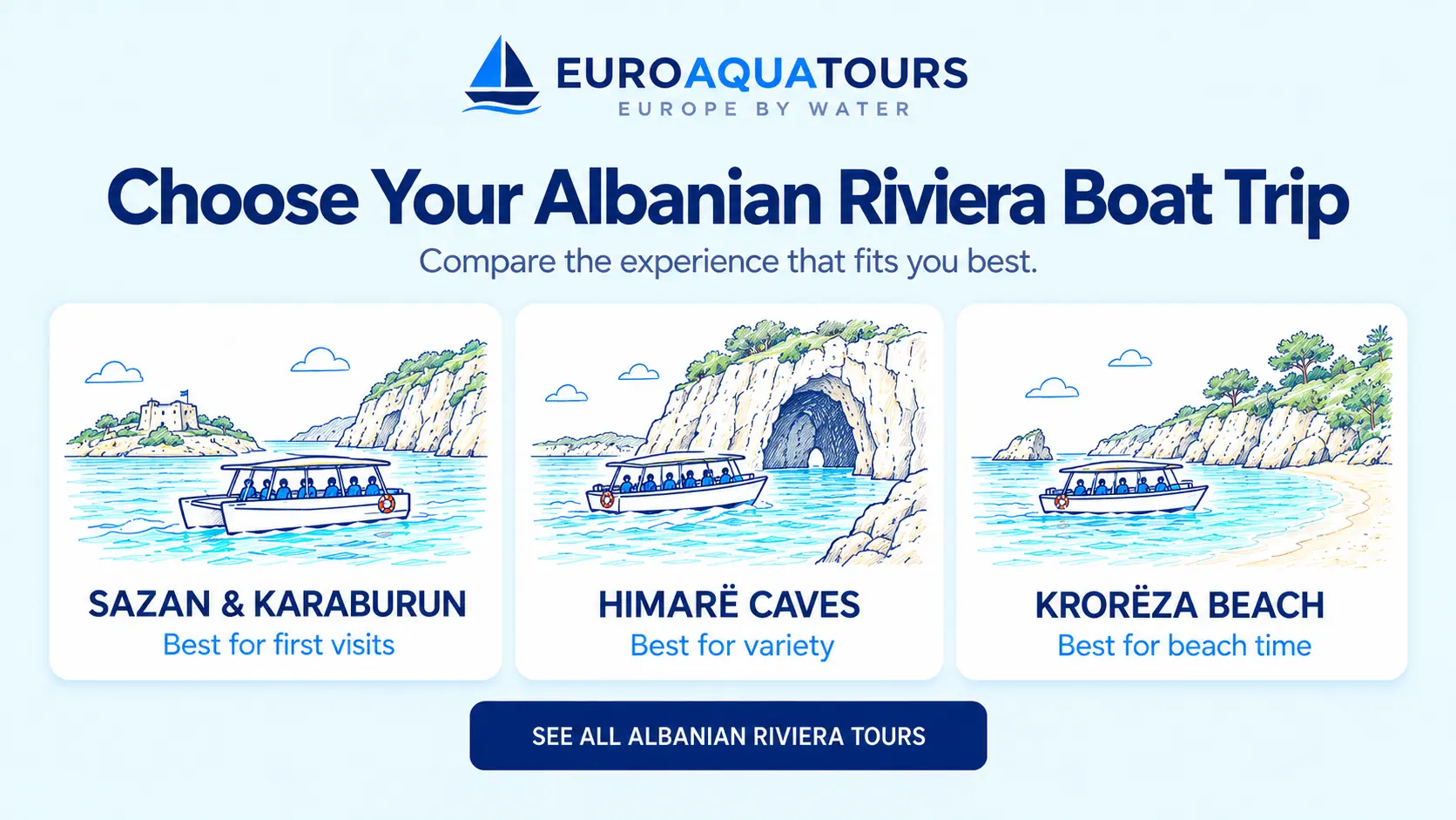 Albanian Riviera boat tour options including Sazan and Karaburun, Himare caves and Kroreza Beach