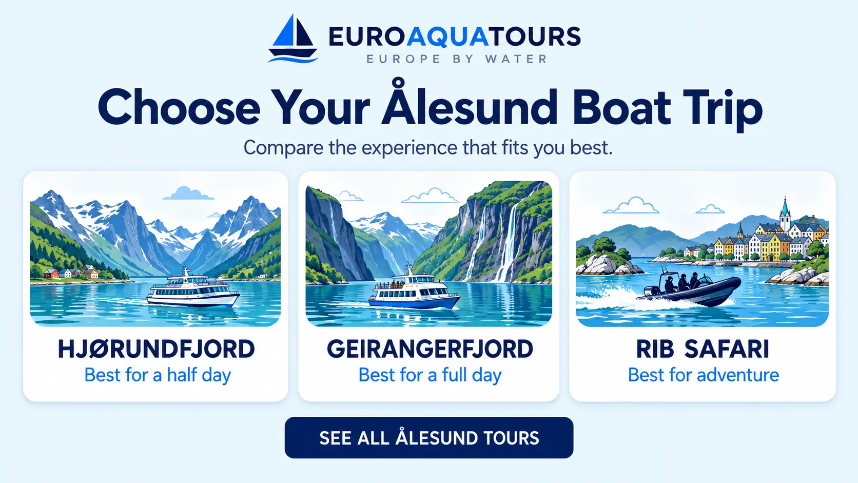 Compare Ålesund boat trips with Hjørundfjord, Geirangerfjord and RIB safari options