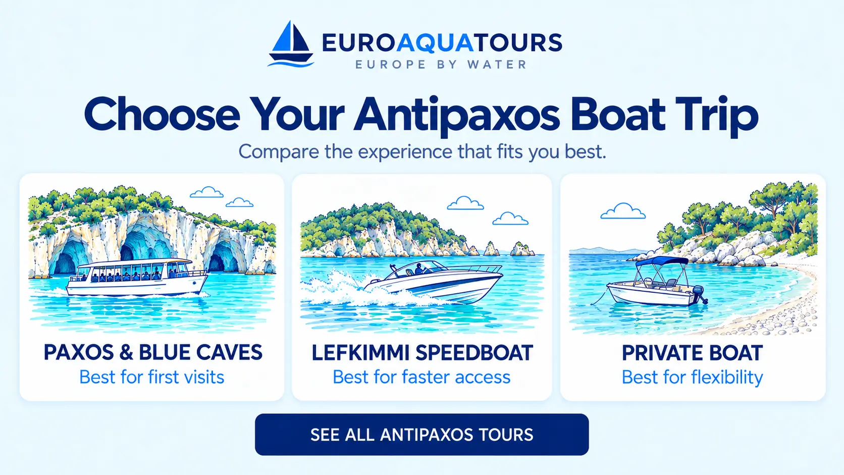 Antipaxos boat tour options including Paxos and Blue Caves trips, Lefkimmi speedboats and private boats