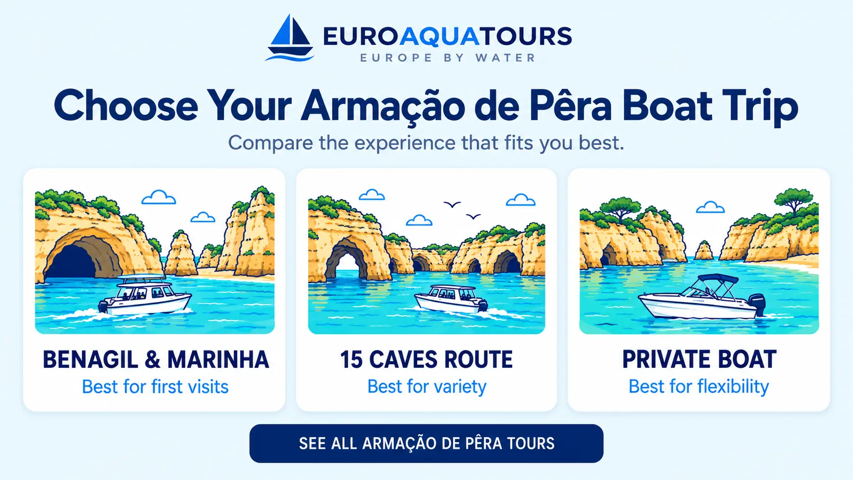 Compare Armação de Pêra boat trips with Benagil and Marinha, 15 caves route and private boat options