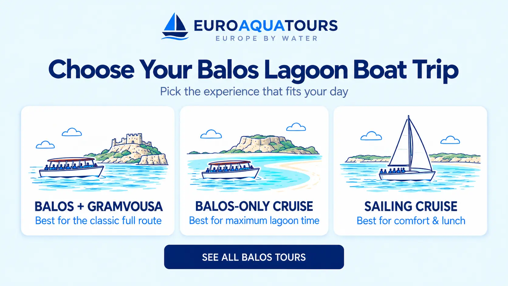 Balos Lagoon boat tour options including Gramvousa cruises, Balos-only trips and sailing tours