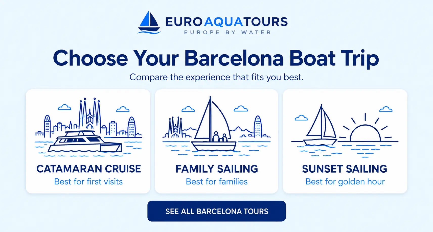Compare Barcelona boat trips with catamaran cruise, family sailing and sunset sailing options