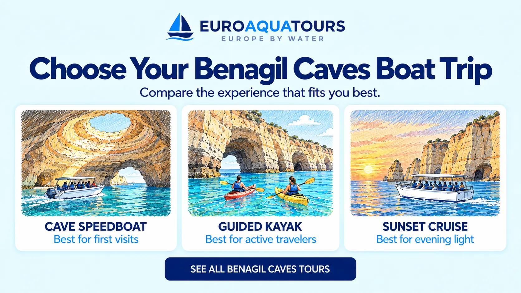 Benagil Caves boat tour options including cave speedboats, guided kayaking and sunset cruises