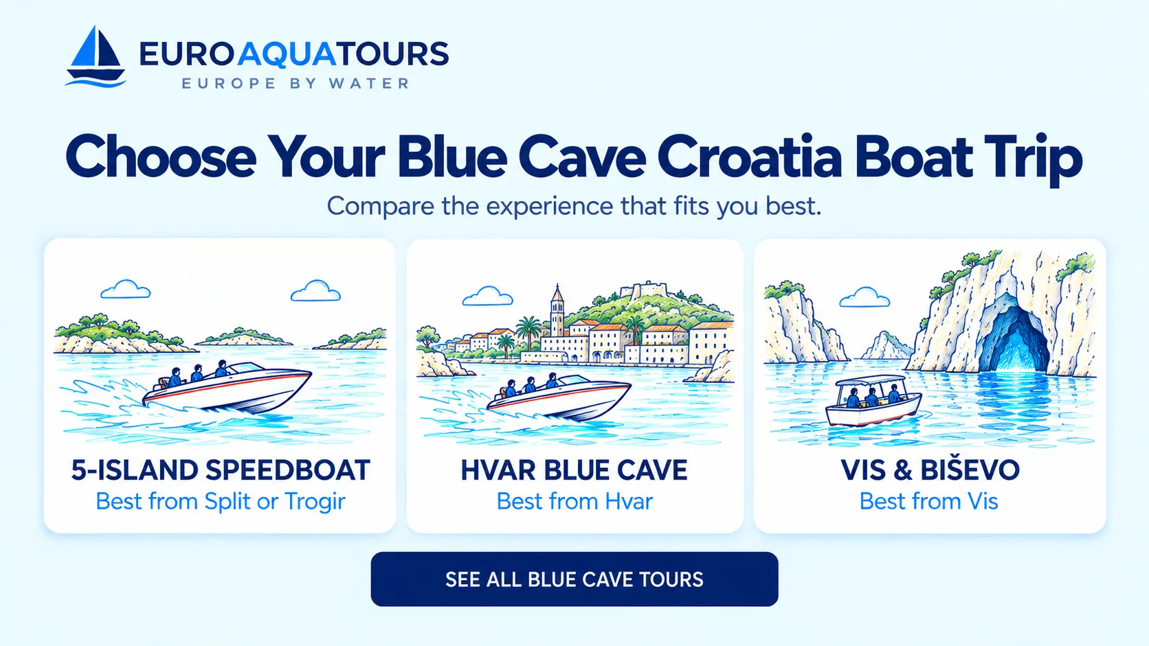 Blue Cave Croatia boat tour options including Split and Trogir, Hvar, Vis and Biševo trips