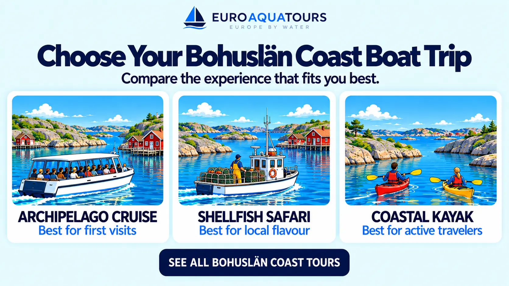 Bohuslän Coast boat tour options including archipelago cruises, shellfish safaris and coastal kayaking