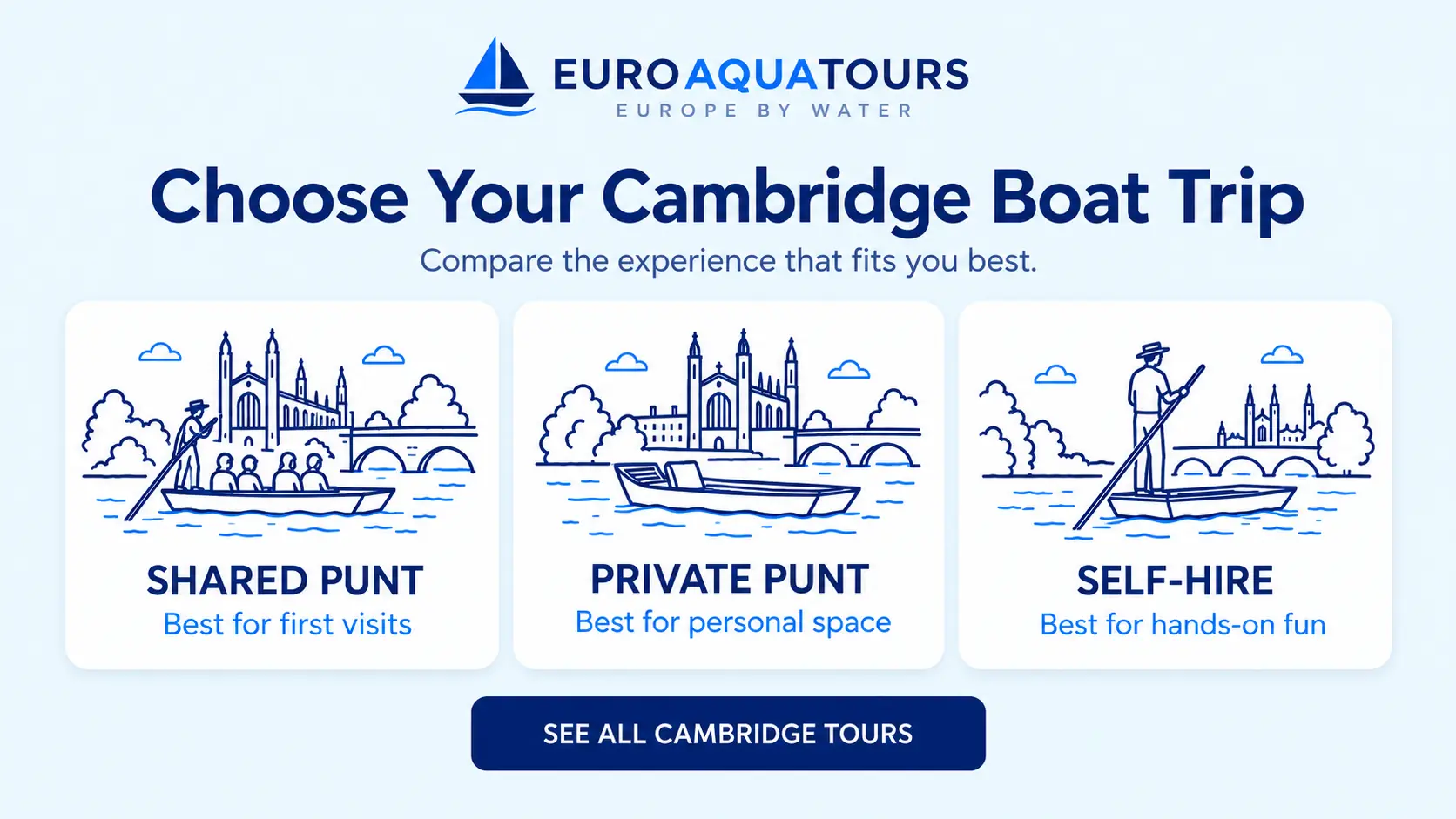 Compare Cambridge punting tours with shared, private and self-hire punt options