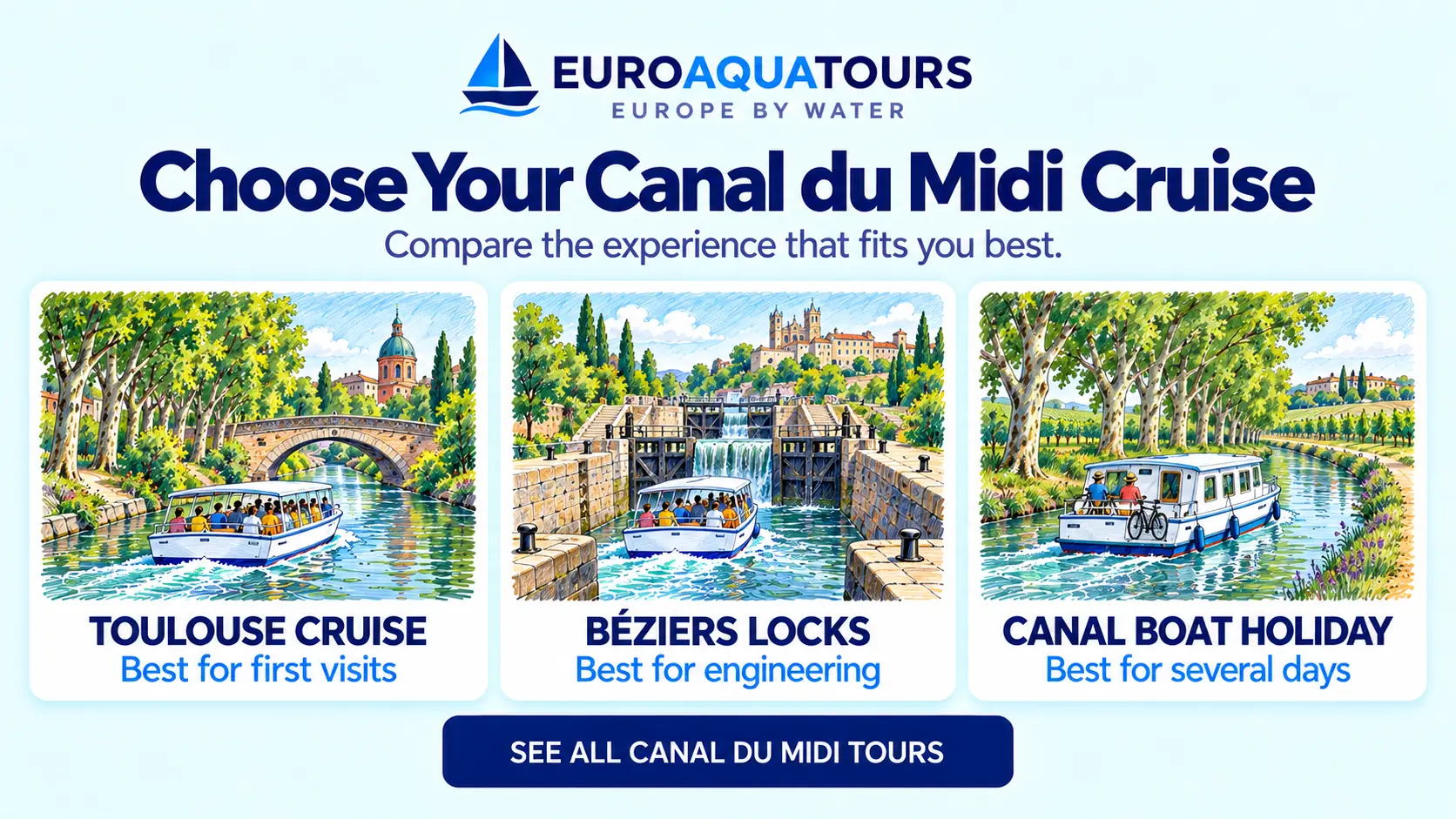 Canal du Midi cruise options including Toulouse cruises, Béziers lock trips and canal boat holidays