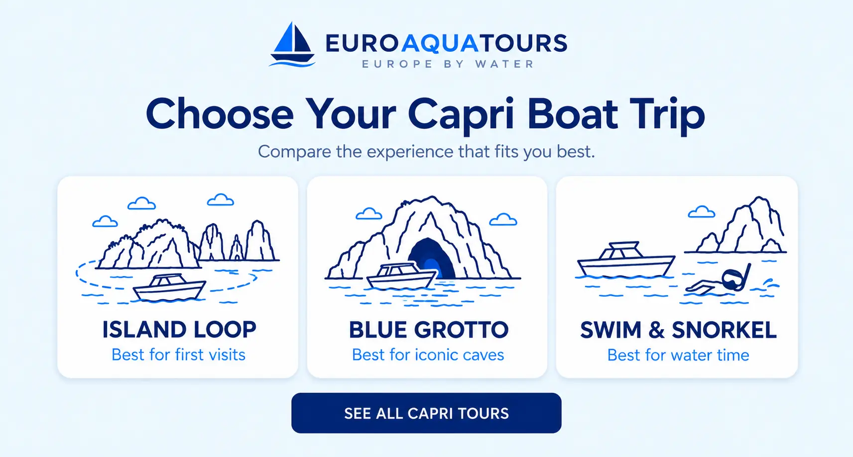 Compare Capri boat trips with island loop, Blue Grotto and swim and snorkel options