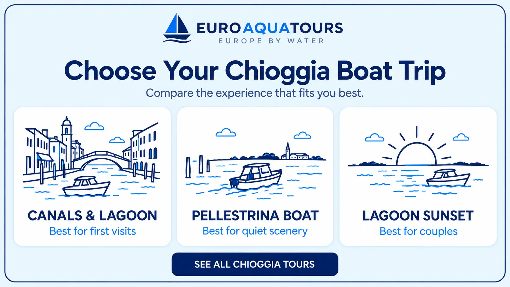 Compare Chioggia boat trips with canals and lagoon, Pellestrina boat and lagoon sunset options