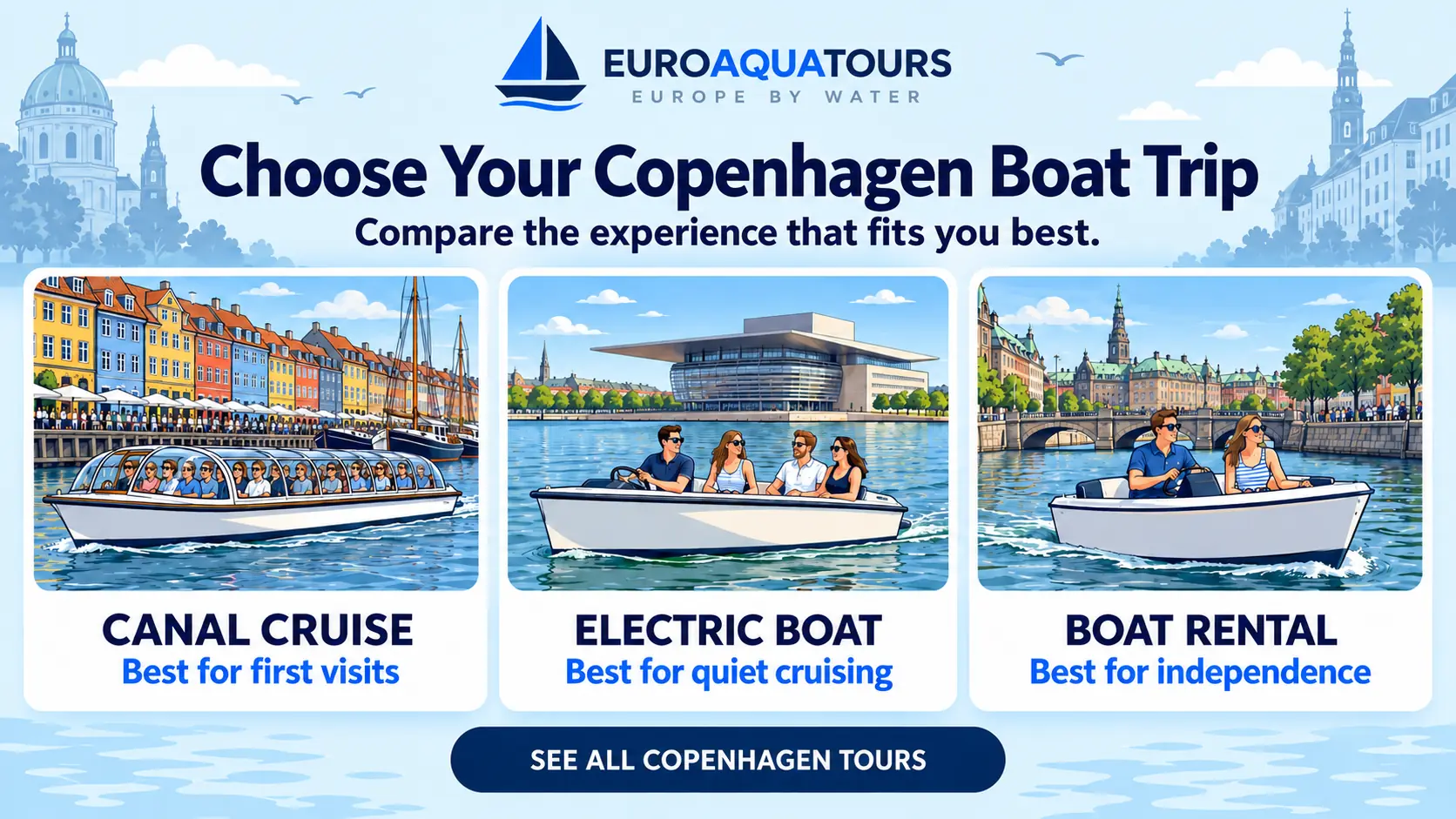 Copenhagen boat tour options including canal cruises, electric boats and self-drive rentals