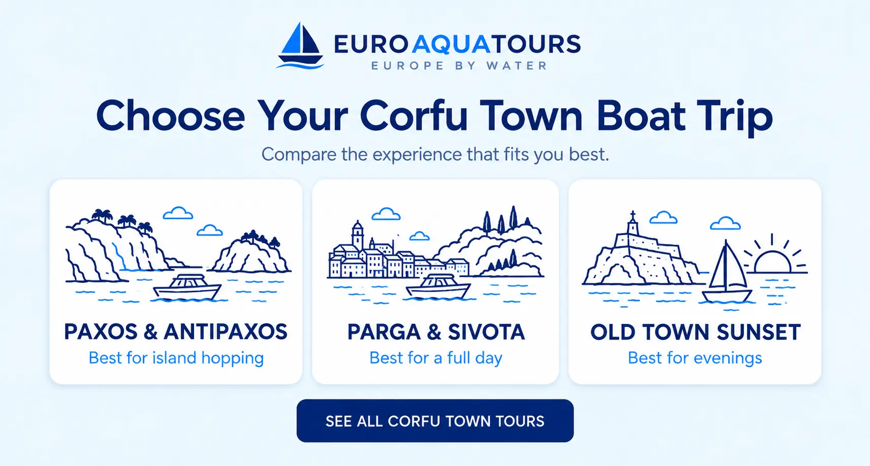 Compare Corfu Town boat trips with Paxos and Antipaxos, Parga and Sivota, and Old Town sunset options