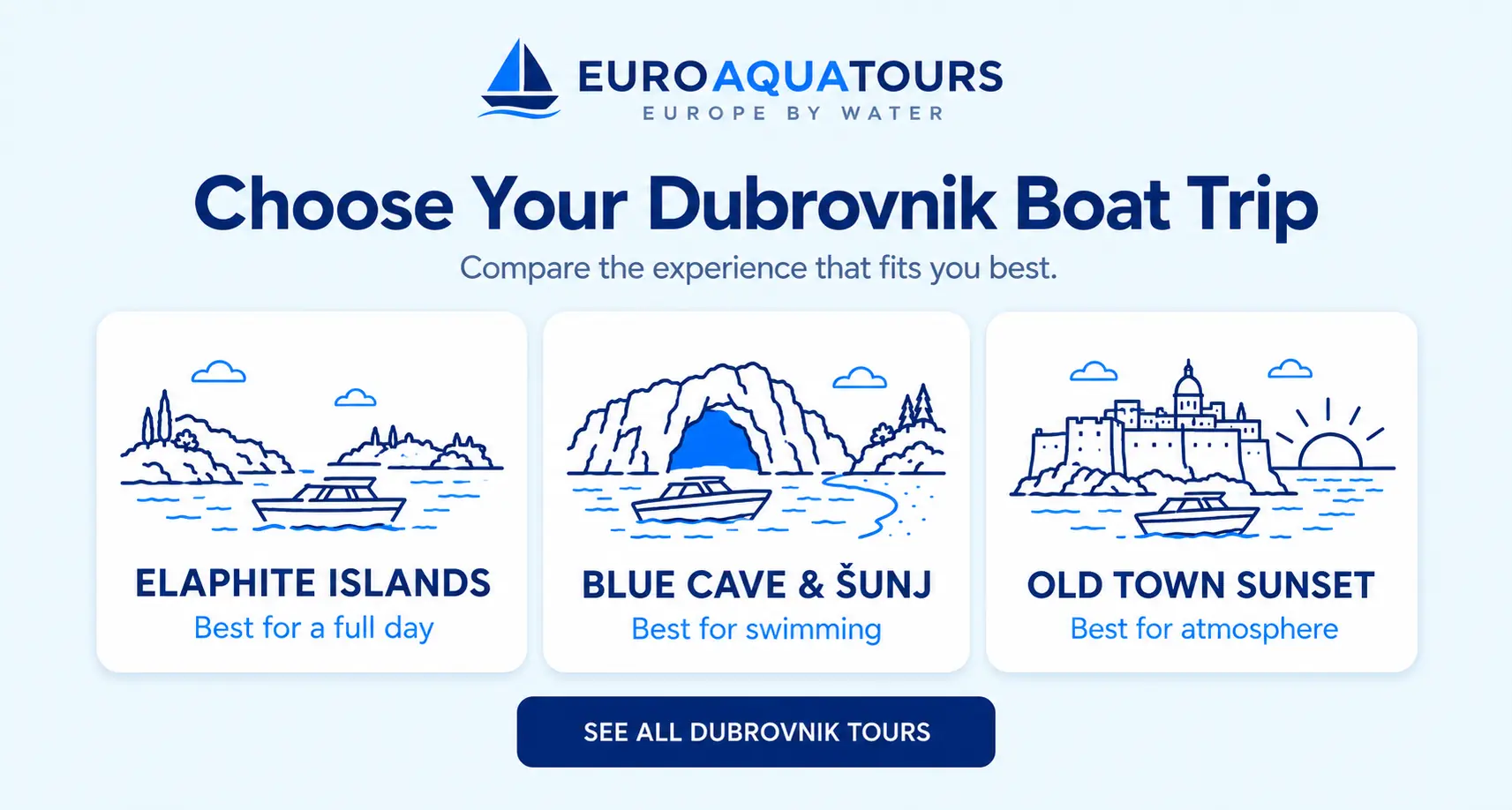 Compare Dubrovnik boat trips with Elaphite Islands, Blue Cave and Šunj, and Old Town sunset options