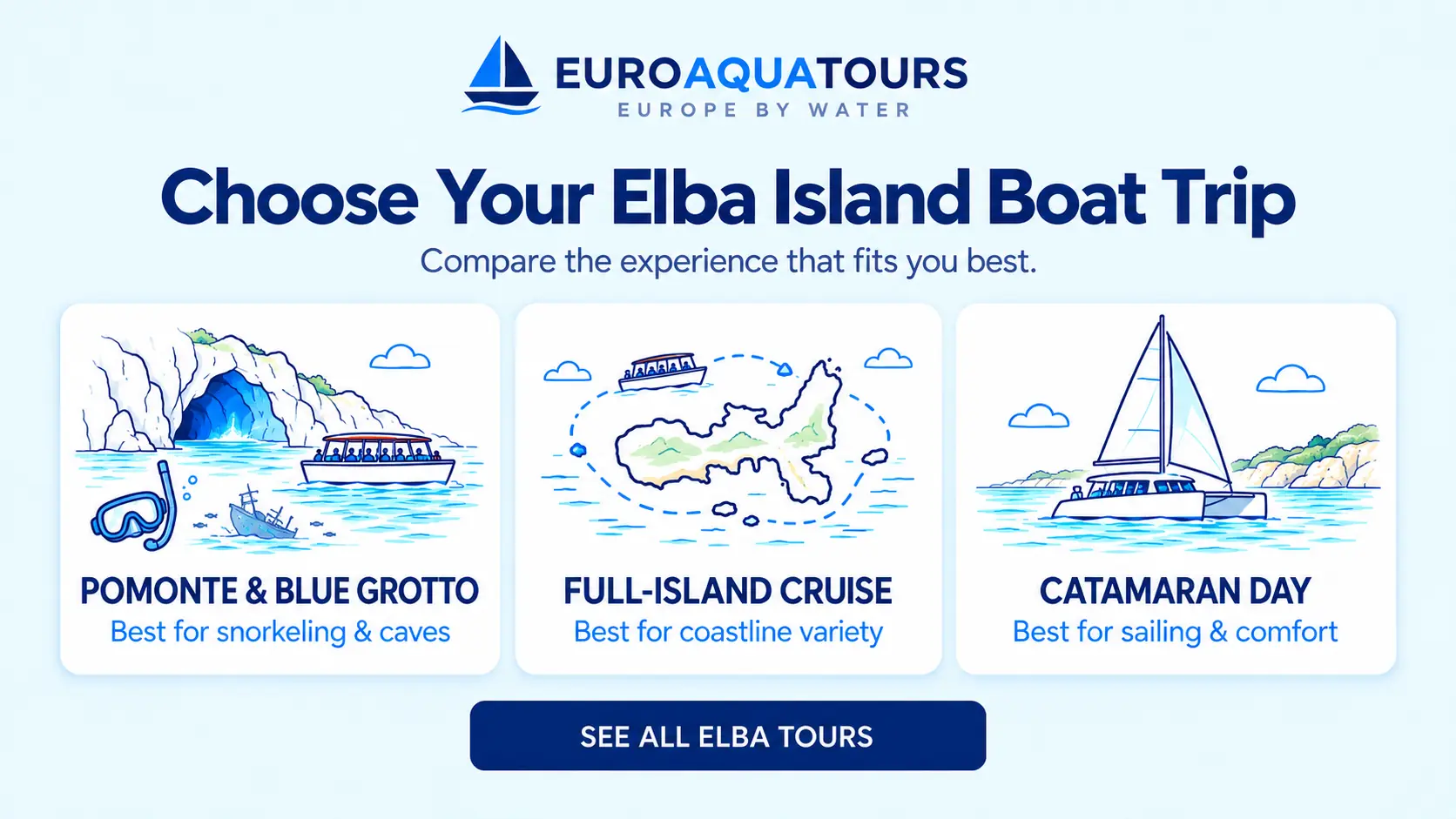 Elba Island boat tour options including grotto trips, full-island cruises and catamaran tours
