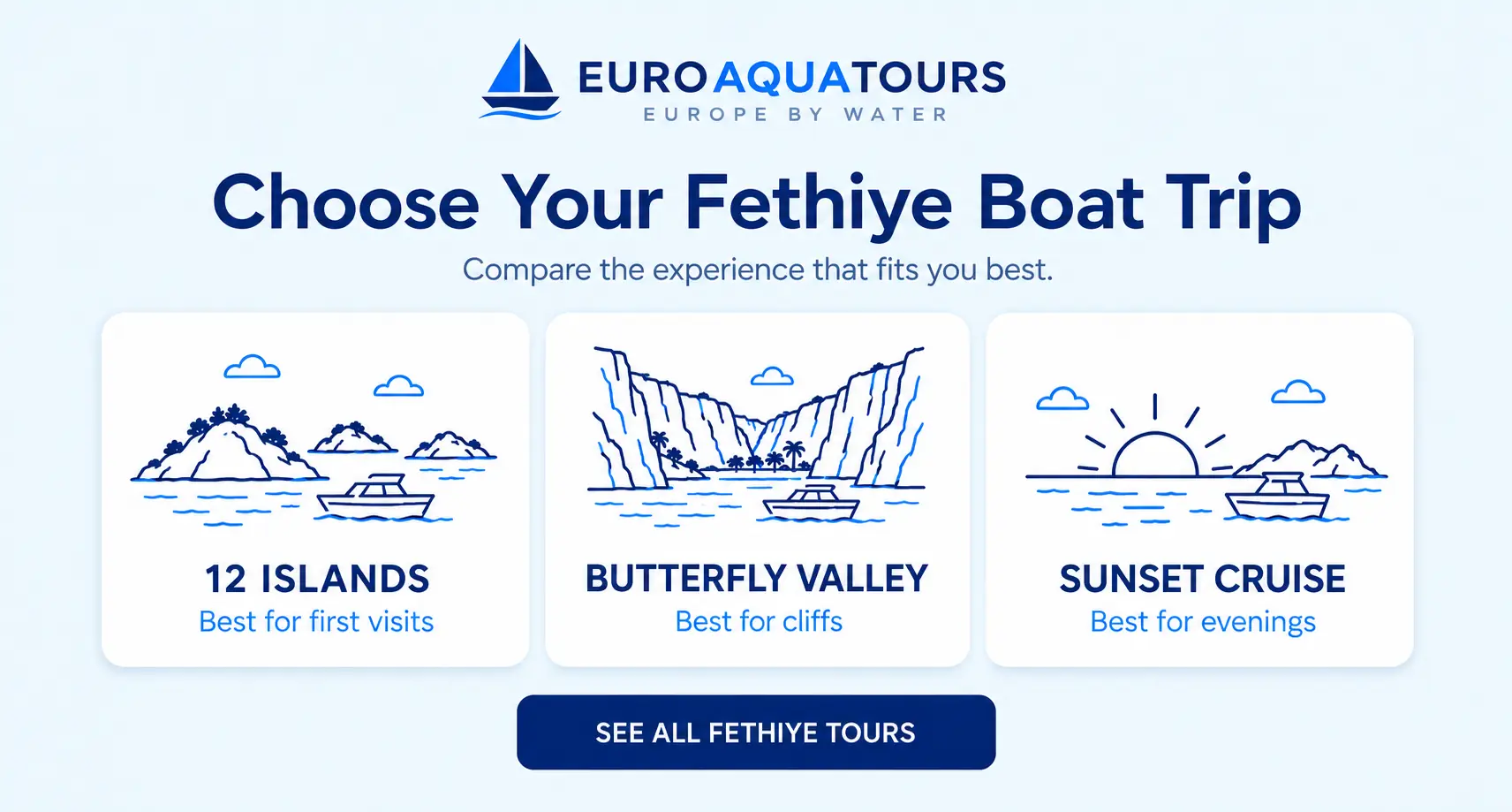 Compare Fethiye boat trips with 12 Islands, Butterfly Valley and sunset cruise options
