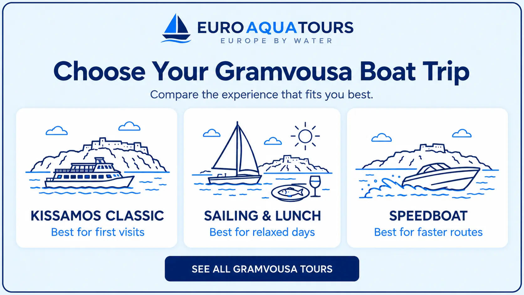Compare Gramvousa boat trips with Kissamos classic, sailing and lunch, and speedboat options