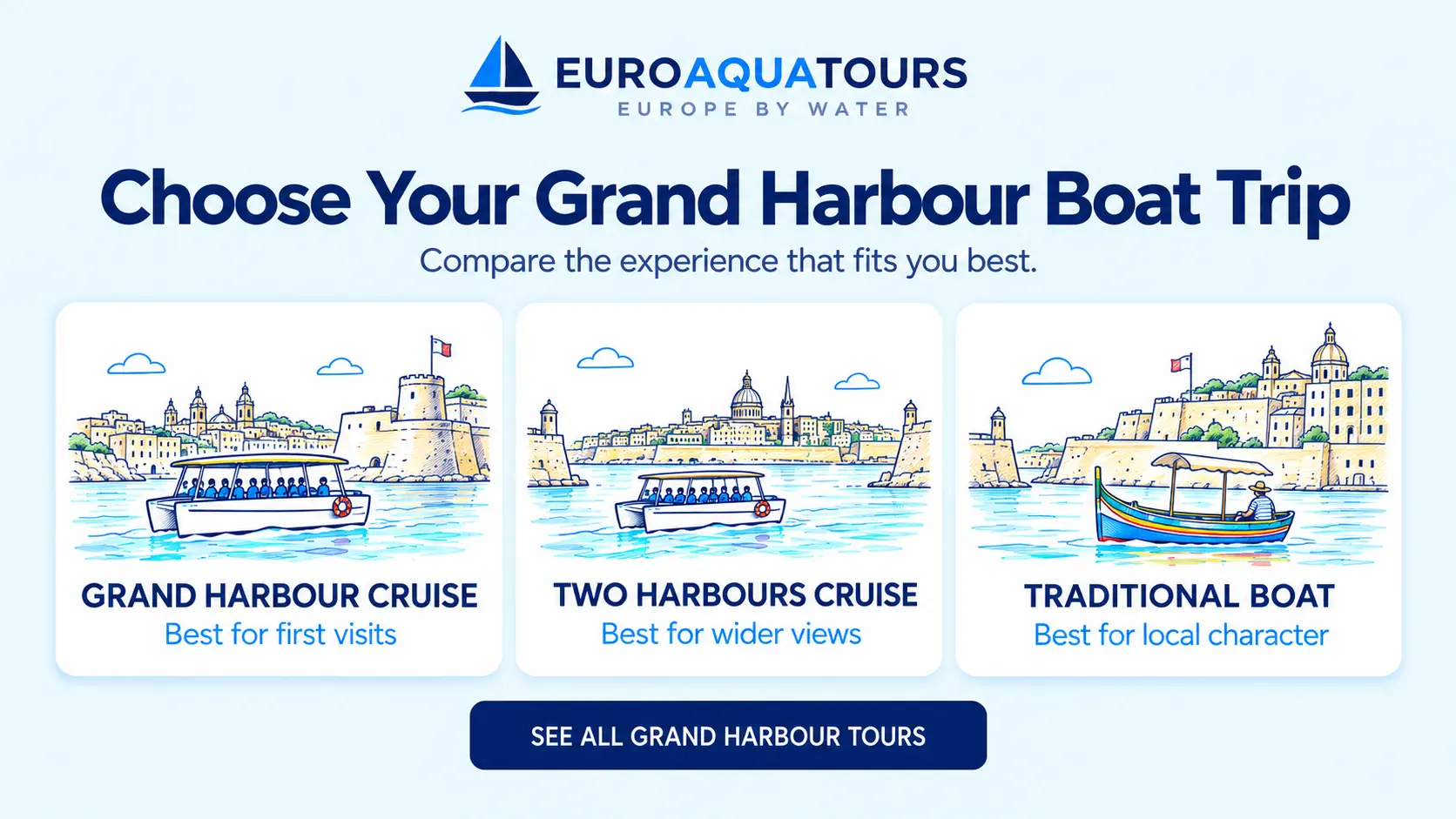 Grand Harbour boat tour options including harbour cruises, Two Harbours trips and traditional boats