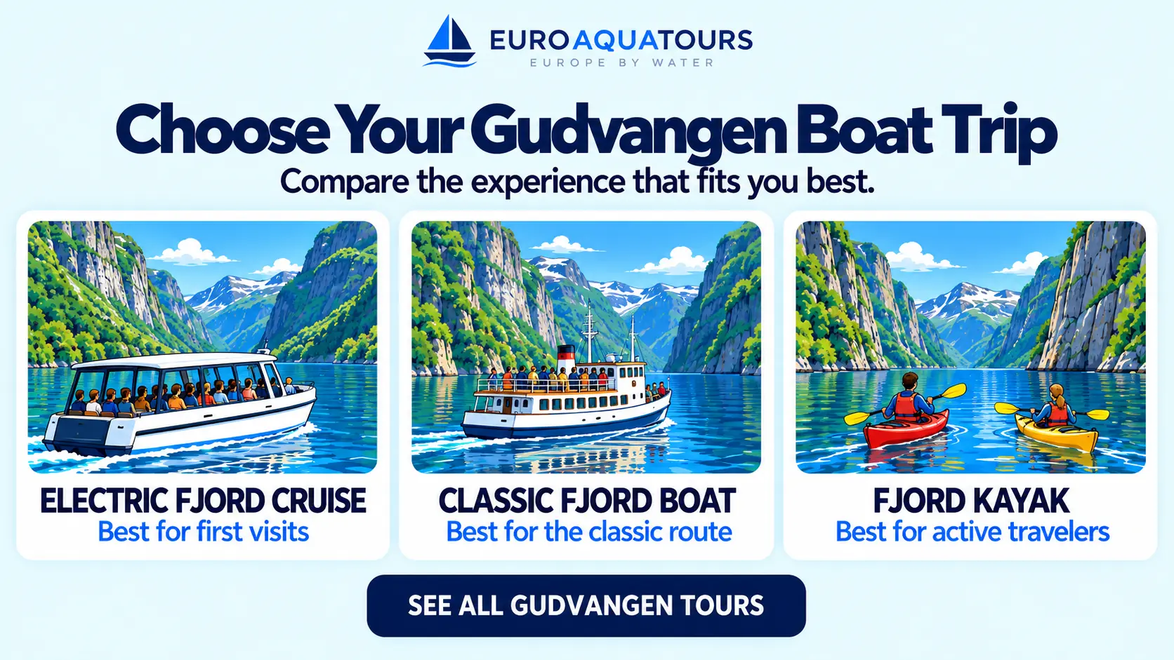 Gudvangen fjord trip options including electric cruises, classic fjord boats and kayaking