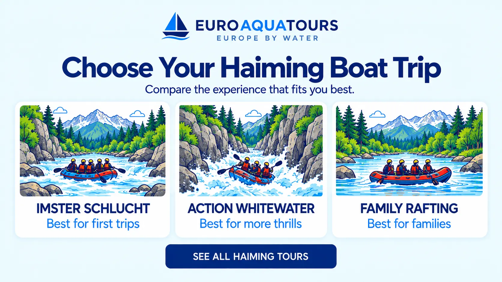 Choose a Haiming rafting trip with Imster Schlucht, action whitewater and family rafting options