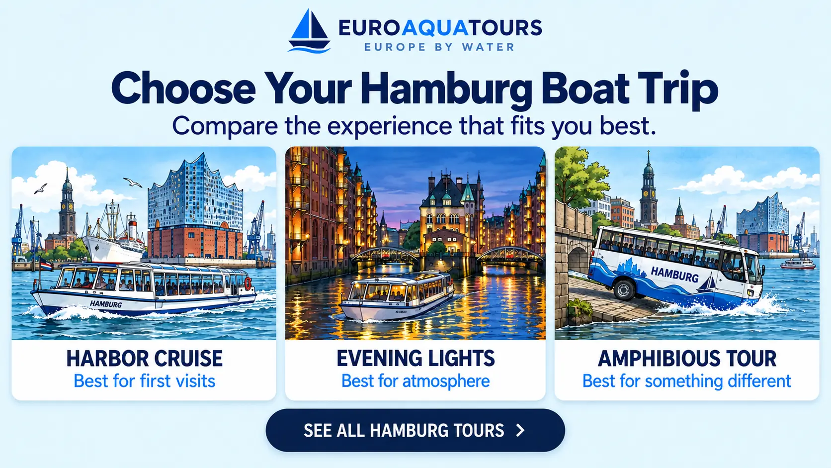 Illustrated comparison of harbor cruise, evening lights and amphibious tour options in Hamburg
