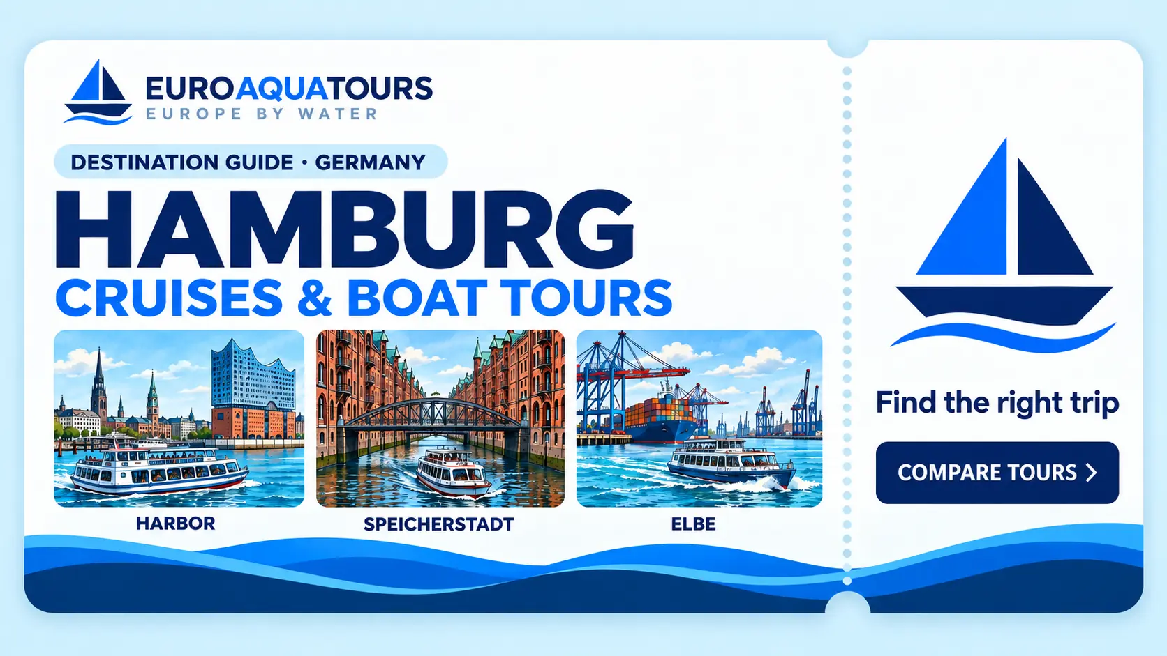 EuroAquaTours Hamburg destination guide with harbor, Speicherstadt and Elbe cruise scenes