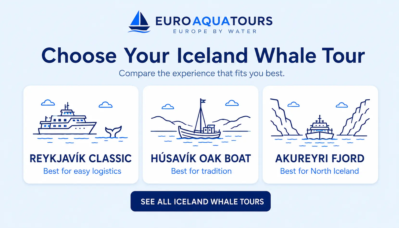 Compare Iceland whale watching tours from Reykjavík, Húsavík and Akureyri