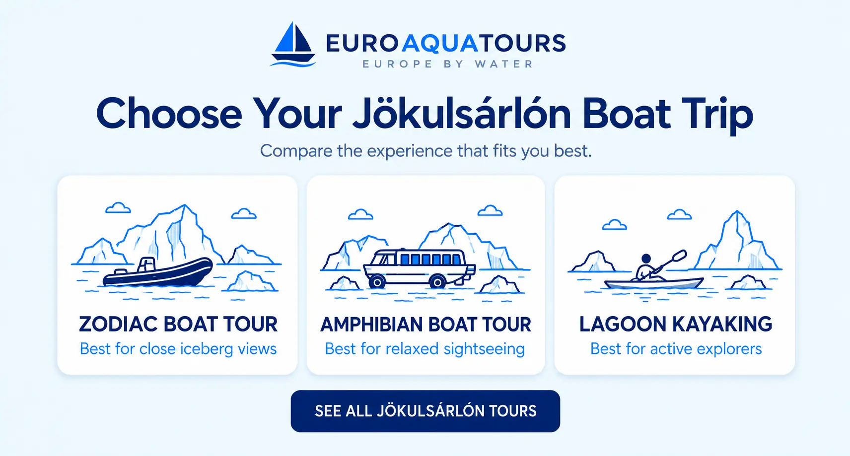 Jökulsárlón Glacier Lagoon boat tour options including Zodiac boats, amphibian cruises and kayaking