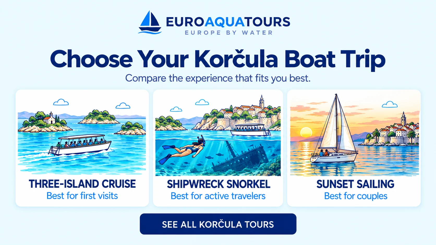 Korčula boat tour options including three-island cruises, shipwreck snorkeling and sunset sailing