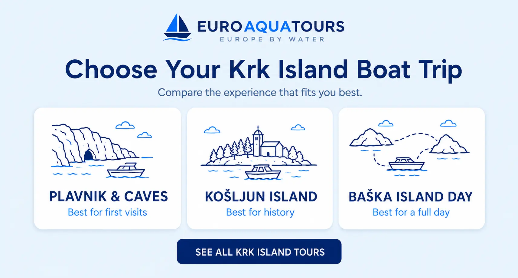 Compare Krk Island boat trips with Plavnik caves, Košljun Island and Baška island-day options