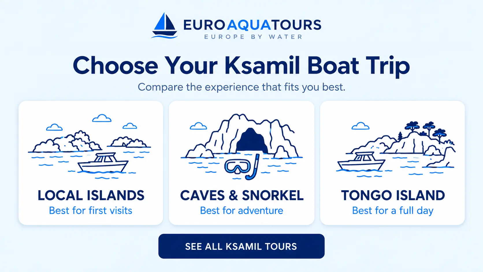 Compare Ksamil boat trips with local islands, caves and snorkel, and Tongo Island options