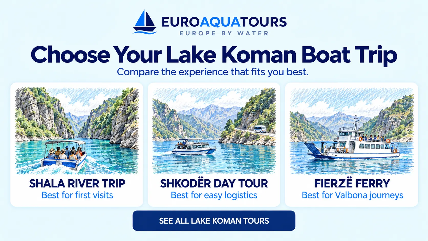 Lake Koman boat tour options including Shala River trips, Shkodër day tours and Fierzë ferries