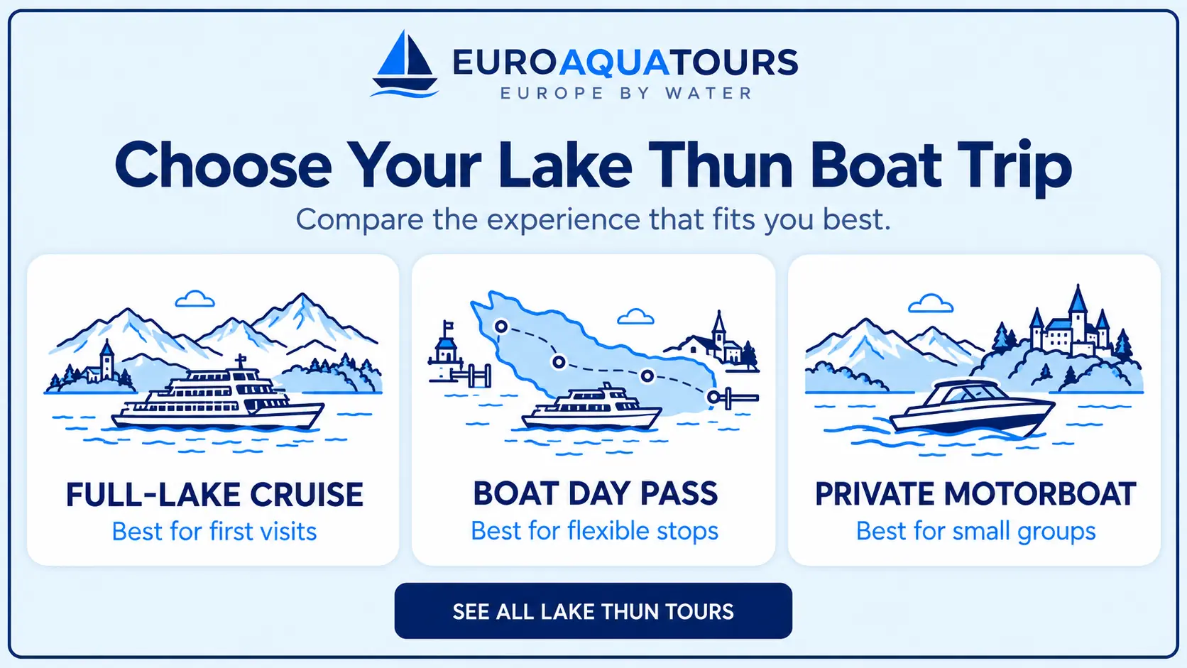 Compare Lake Thun boat trips with full-lake cruise, boat day pass and private motorboat options