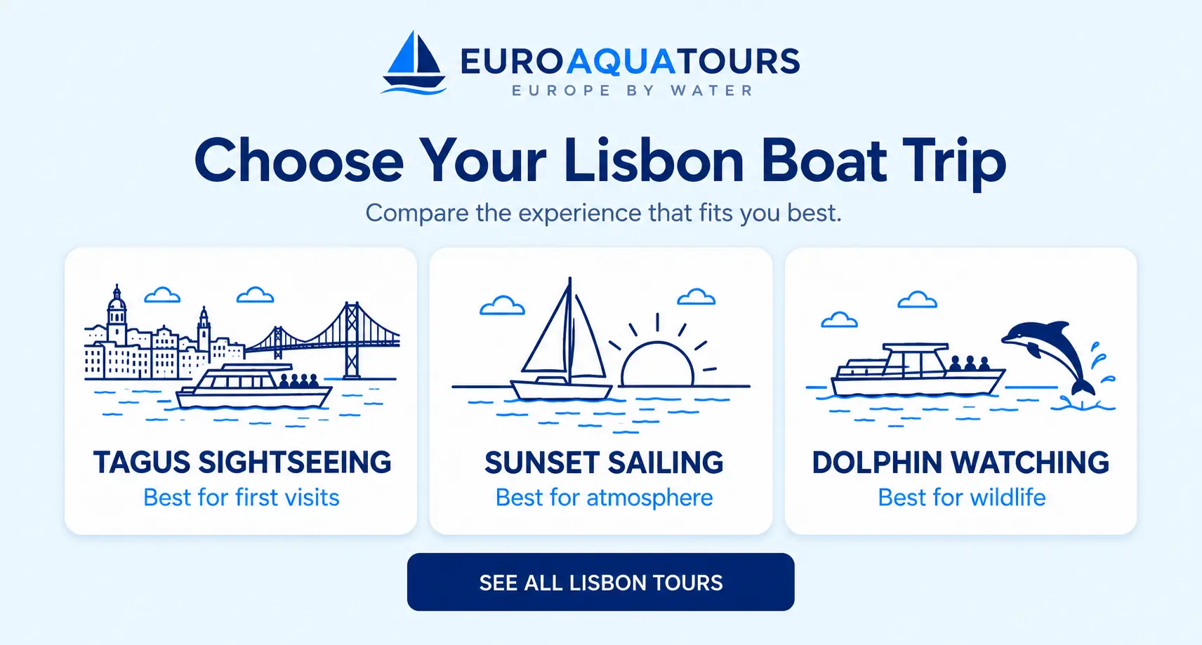 Compare Lisbon boat trips with Tagus sightseeing, sunset sailing and dolphin watching options