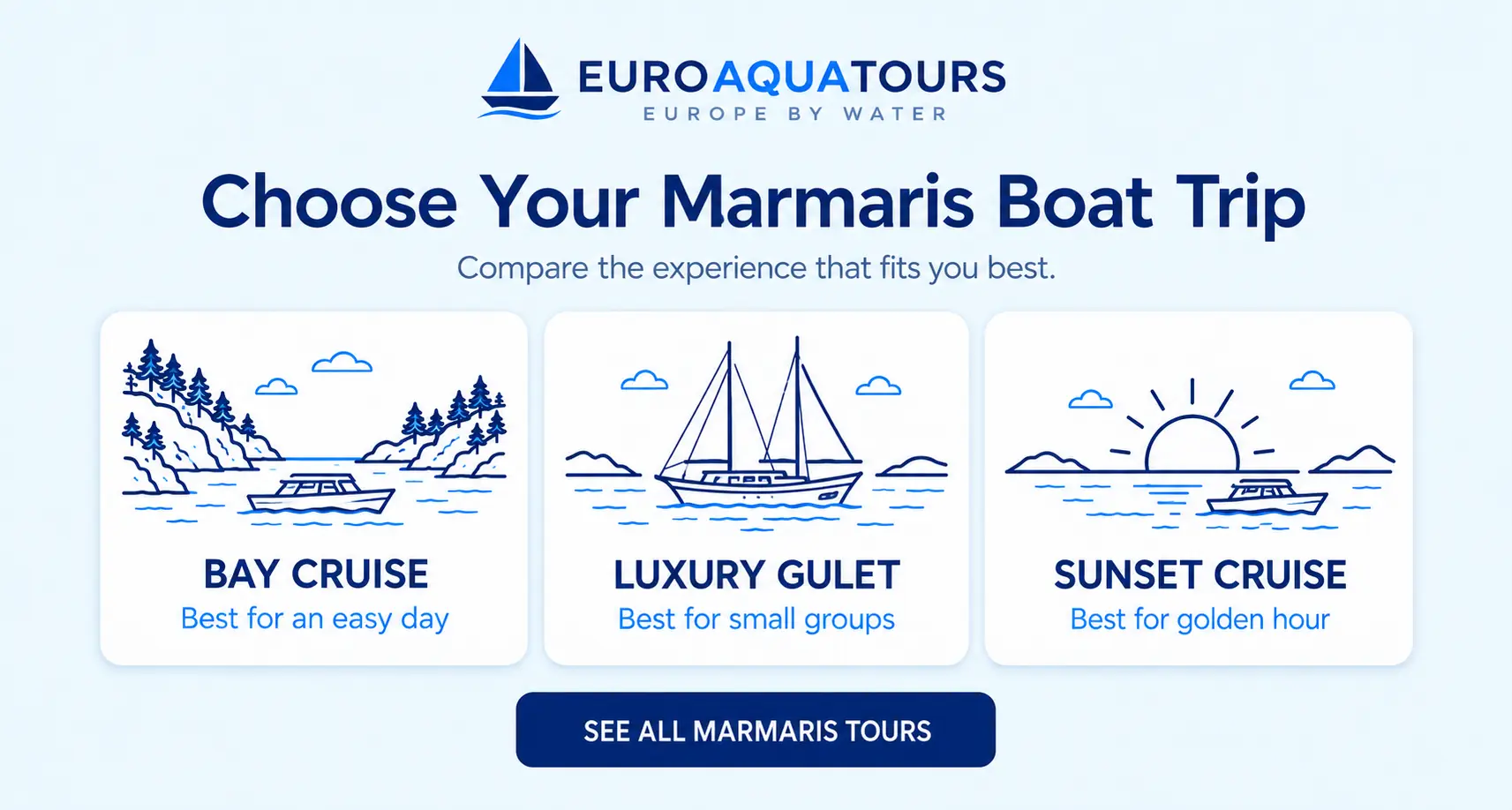 Marmaris boat tour options including bay cruises, luxury gulet trips and sunset cruises