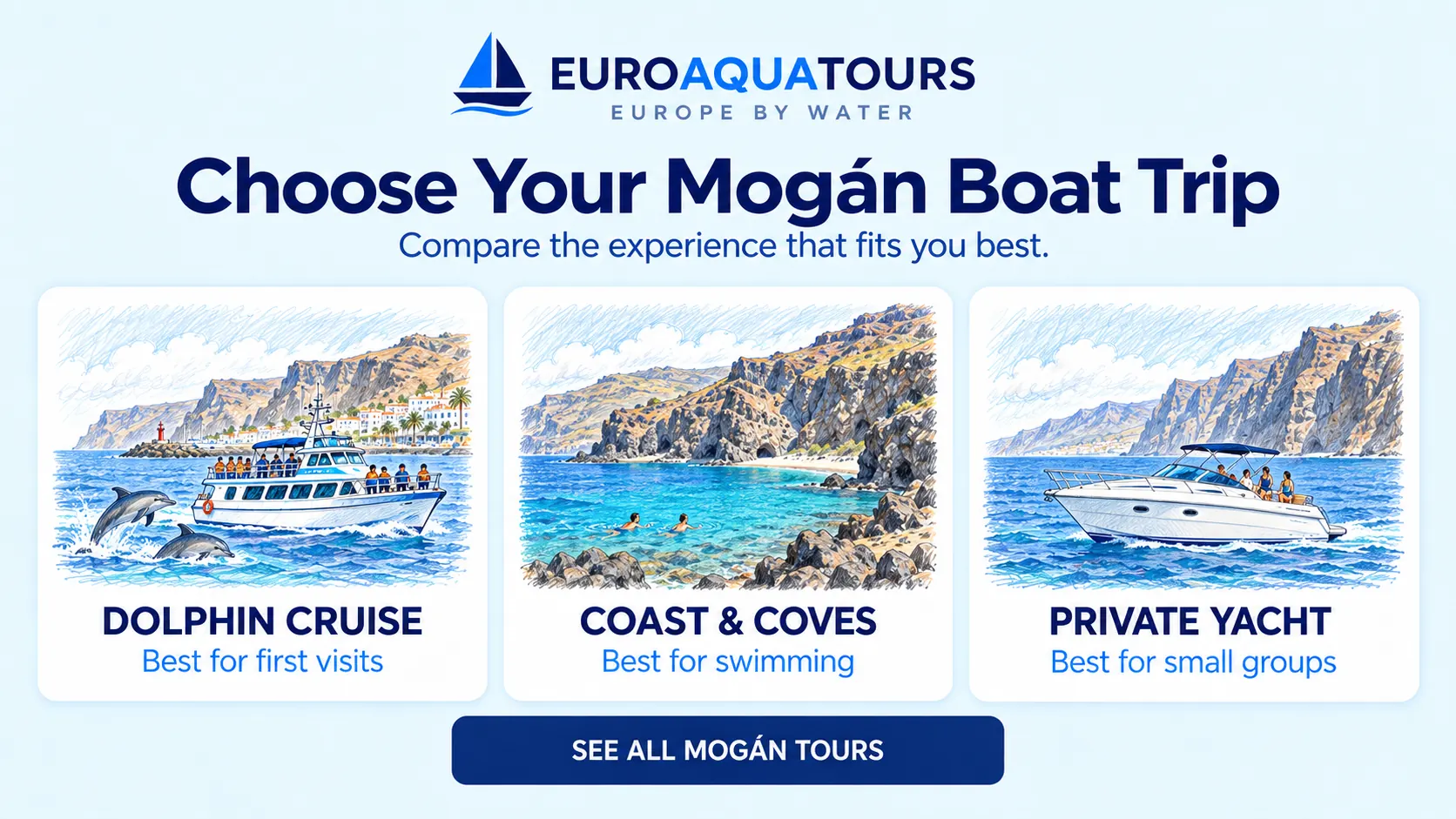 Mogán boat tour options including dolphin cruises, coastal coves and private yachts