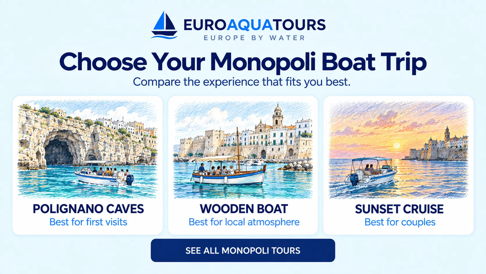 Monopoli boat tour options including Polignano caves, wooden boats and sunset cruises