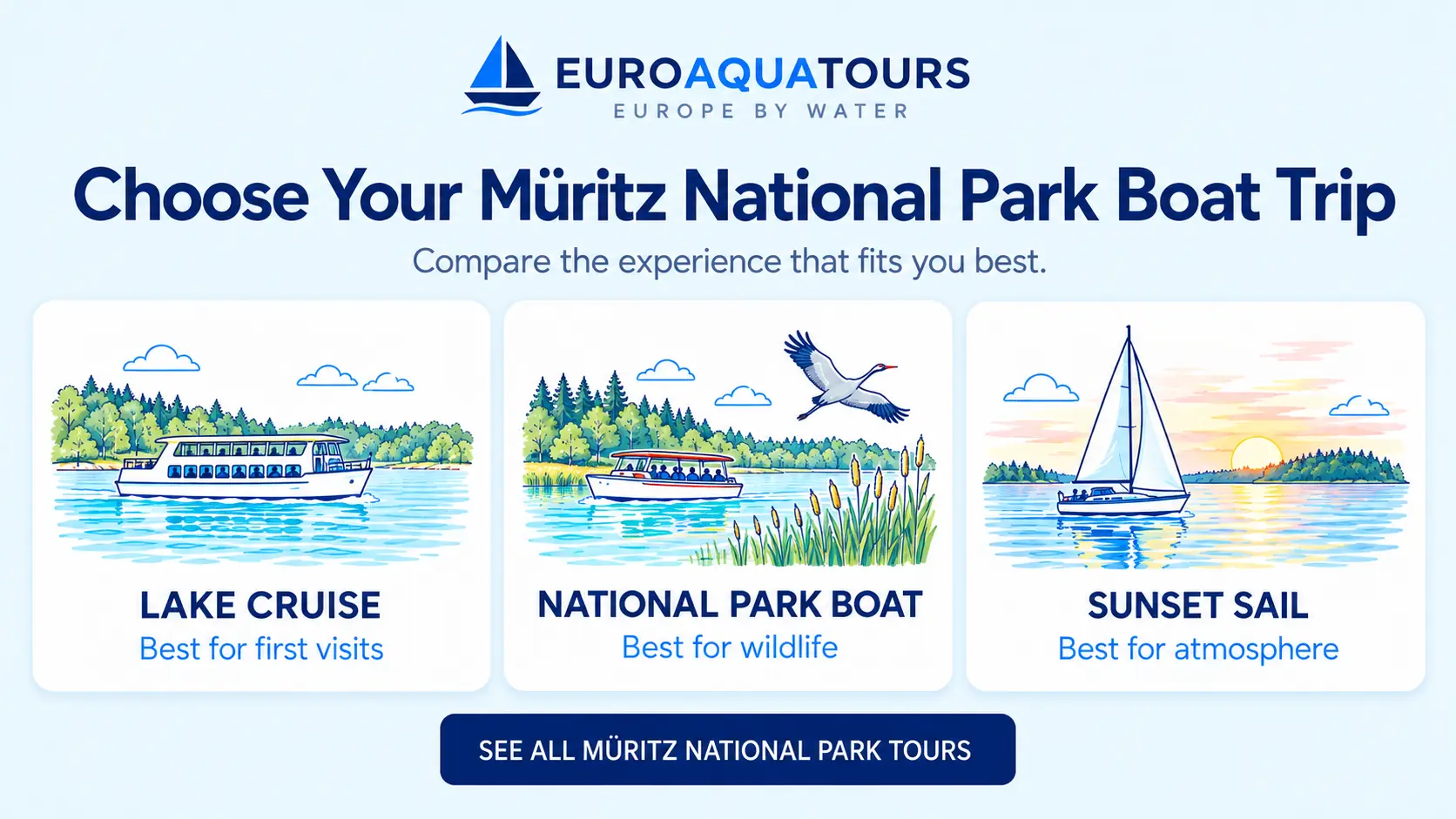 Müritz National Park boat tour options including lake cruises, national park trips and sunset sailing