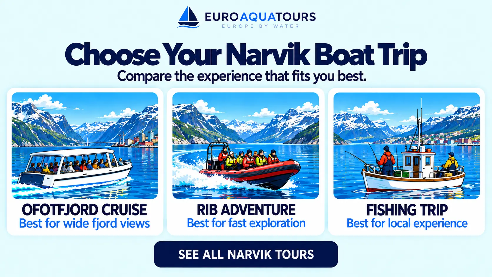 Narvik boat tour options including Ofotfjord cruises, RIB adventures and fishing trips