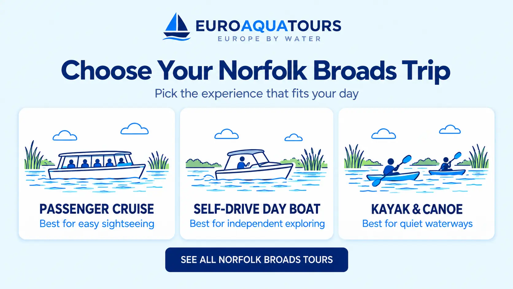 Norfolk Broads boat trip options including passenger cruises, self-drive boats and kayaking