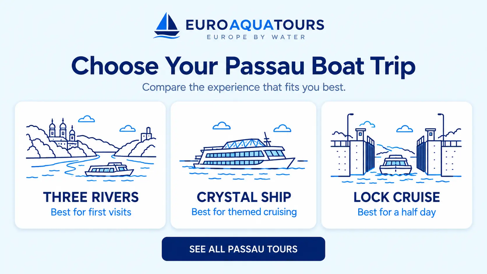 Compare Passau cruises with Three Rivers, Crystal Ship and lock cruise options