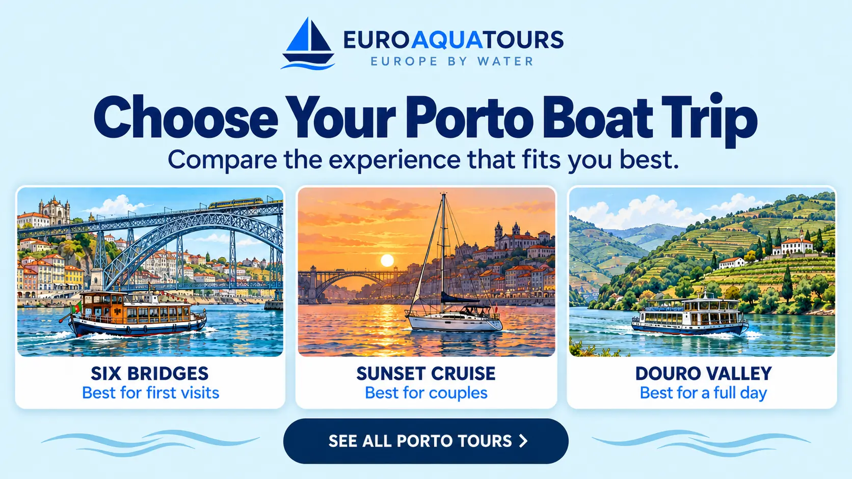 Illustrated comparison of Six Bridges, sunset and Douro Valley cruise options in Porto