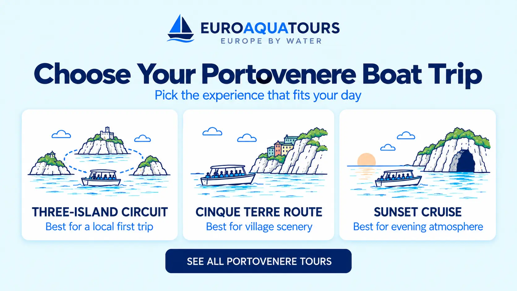 Portovenere boat trip options including three-island tours, Cinque Terre cruises and sunset trips