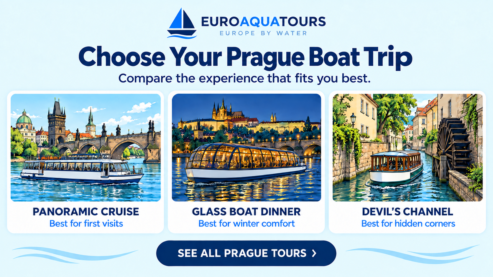 Illustrated comparison of panoramic, glass dinner and Devil’s Channel boat trips in Prague
